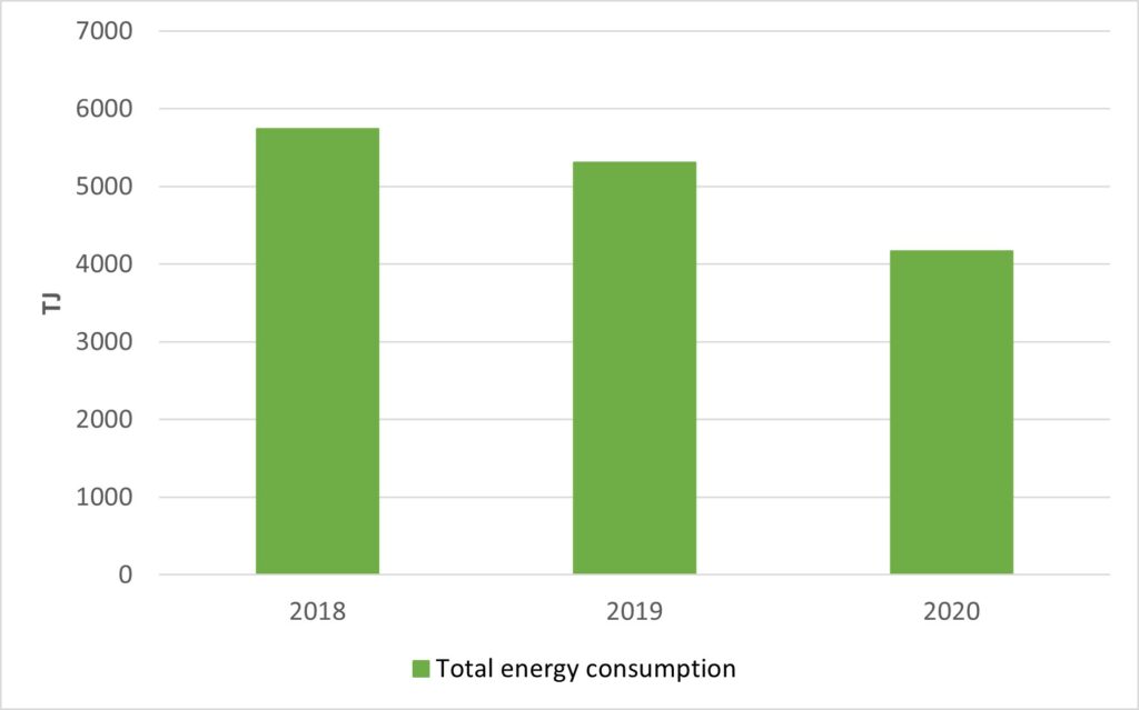 Total Energy Consumption graph. Illustration.